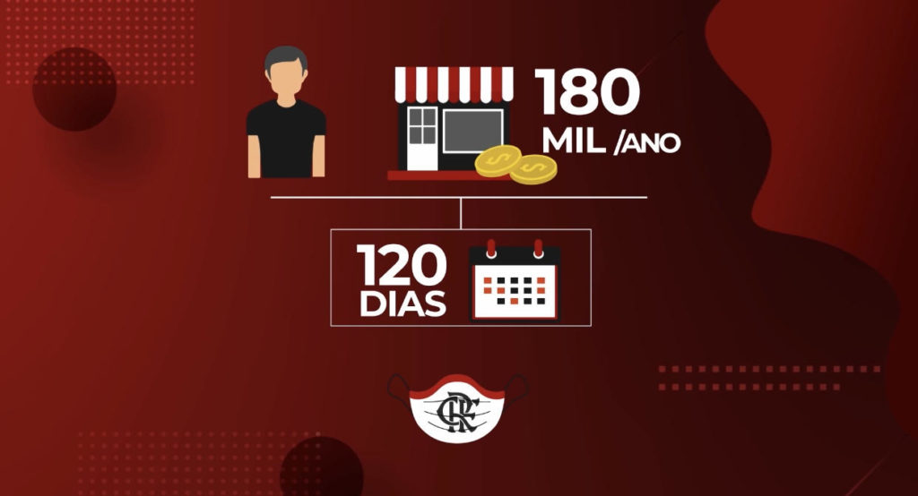 Liberação da marca do Flamengo vale por 120 dias, para pessoas físicas e pequenas empresas. Imagem-site Flamengo